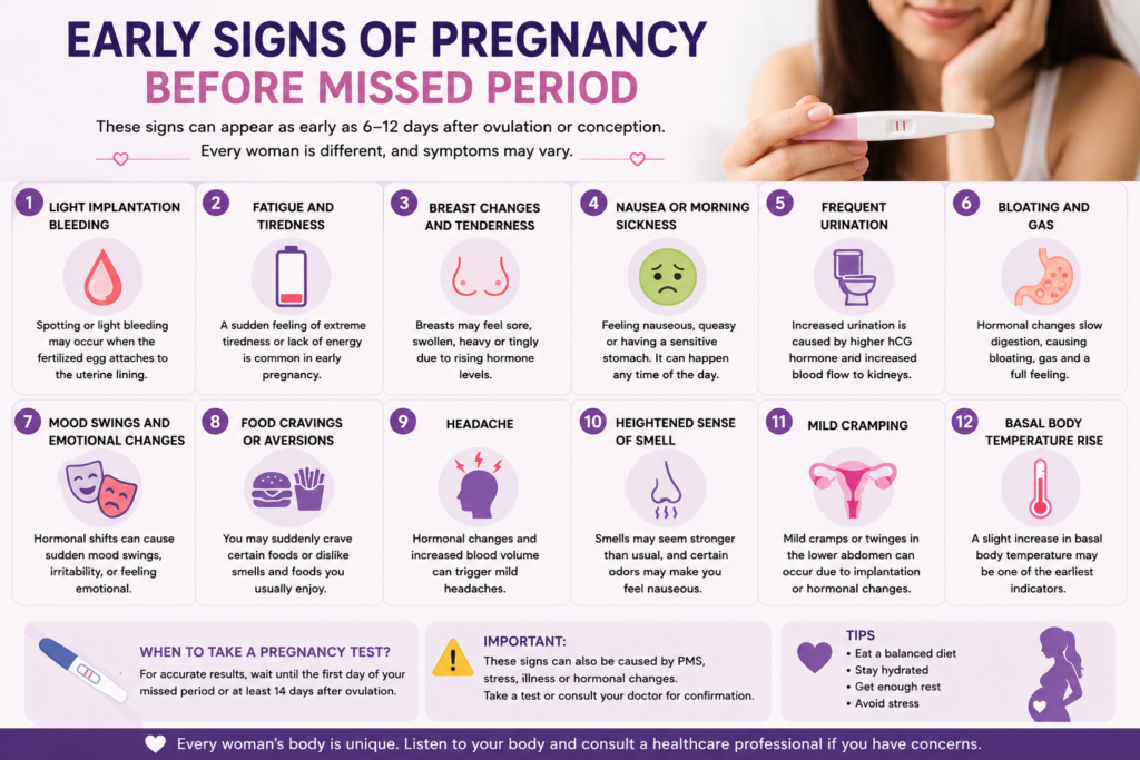 Early signs of pregnancy before missed period