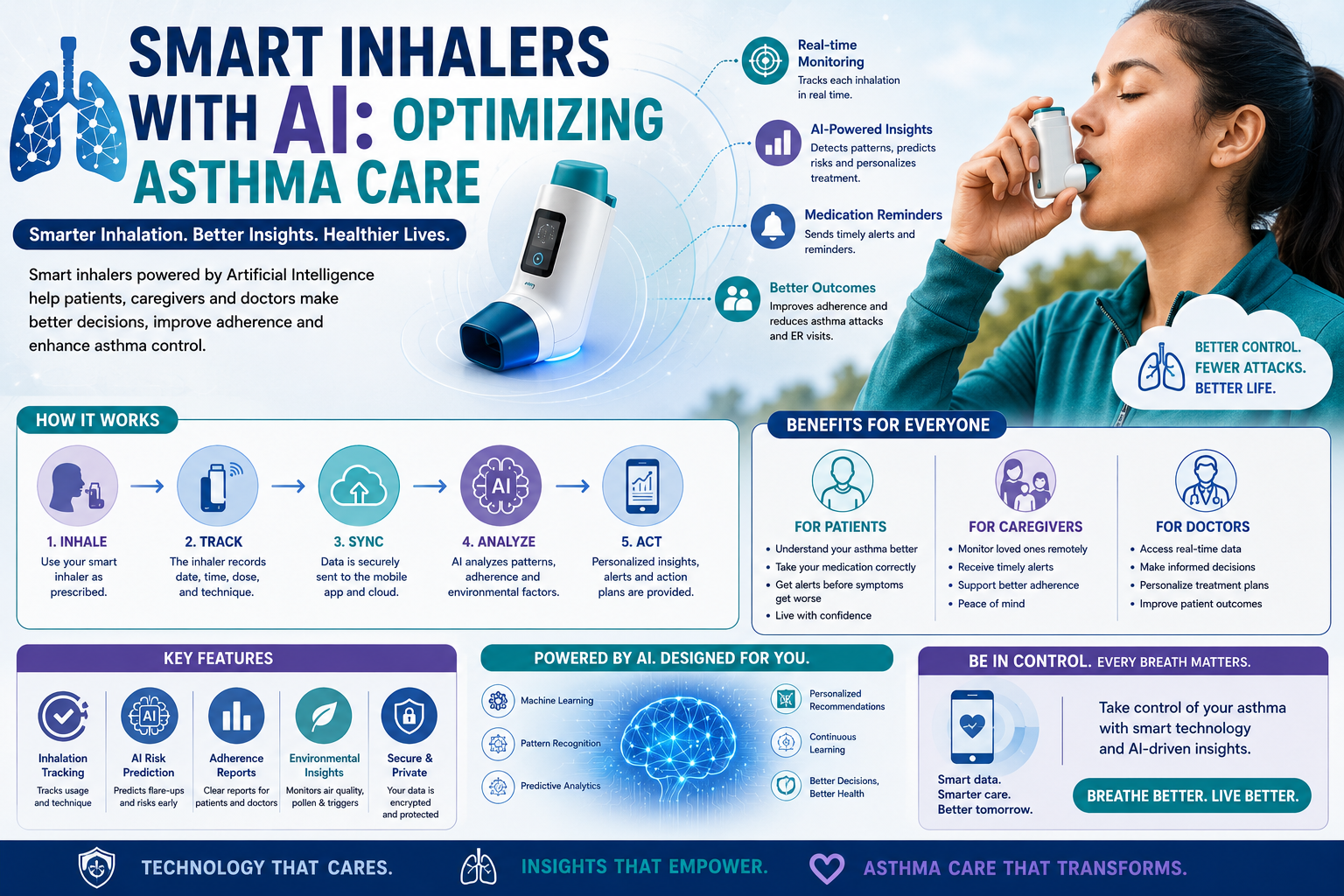 asthma care